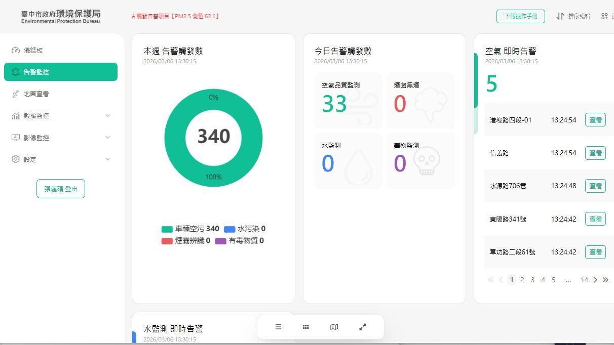 從監控到預測！中市環保局打造「數位大腦」 整合環境大數據提升治理效能