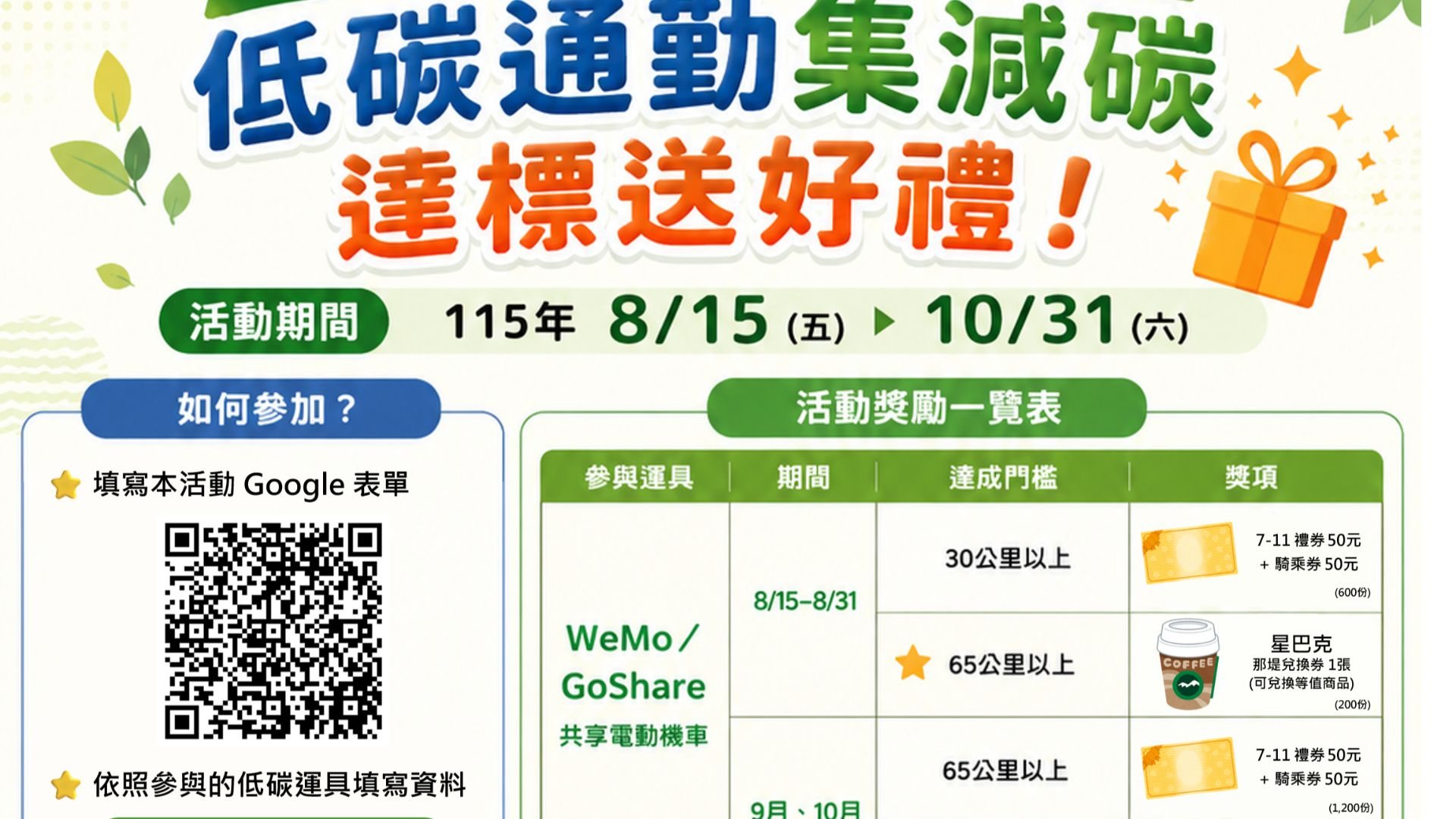 響應國際無車日！中市低碳通勤活動逾1,200人登錄　搭捷運、騎YouBike減碳拿好禮