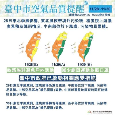 受境外污染及漸轉東風影響 西半部未來三日空品有轉差疑慮 中市府啟動應變措施