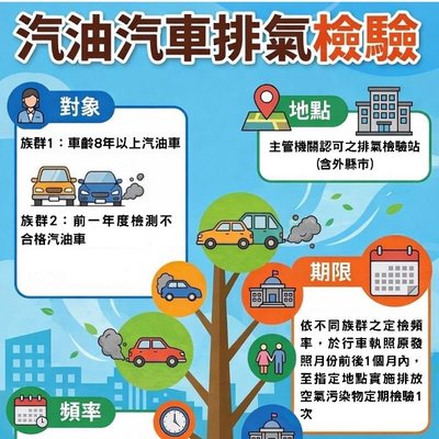 8年以上汽油車每2年須檢驗排氣！中市環保局提醒：逾期檢驗最高恐挨罰1萬5千元